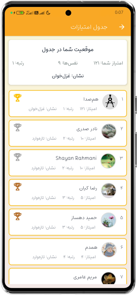 بازی بِیتاس، جدول امتیازات